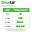 Drontal Dog Tasty Bone 50mg